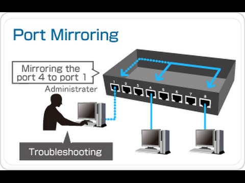 Port Mirroring on Switches – The Cybersecurity Man